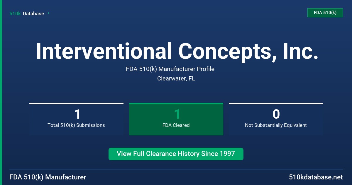 Interventional Concepts, Inc. FDA 510(k) Manufacturer Profile