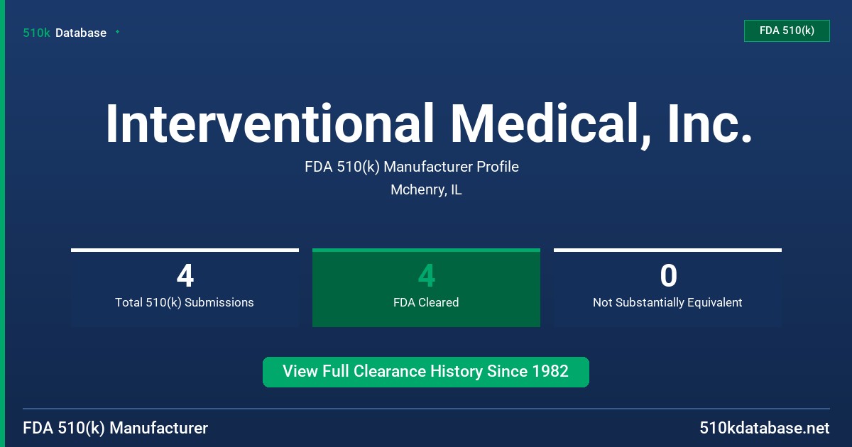 Interventional Medical, Inc. FDA 510(k) Manufacturer Profile