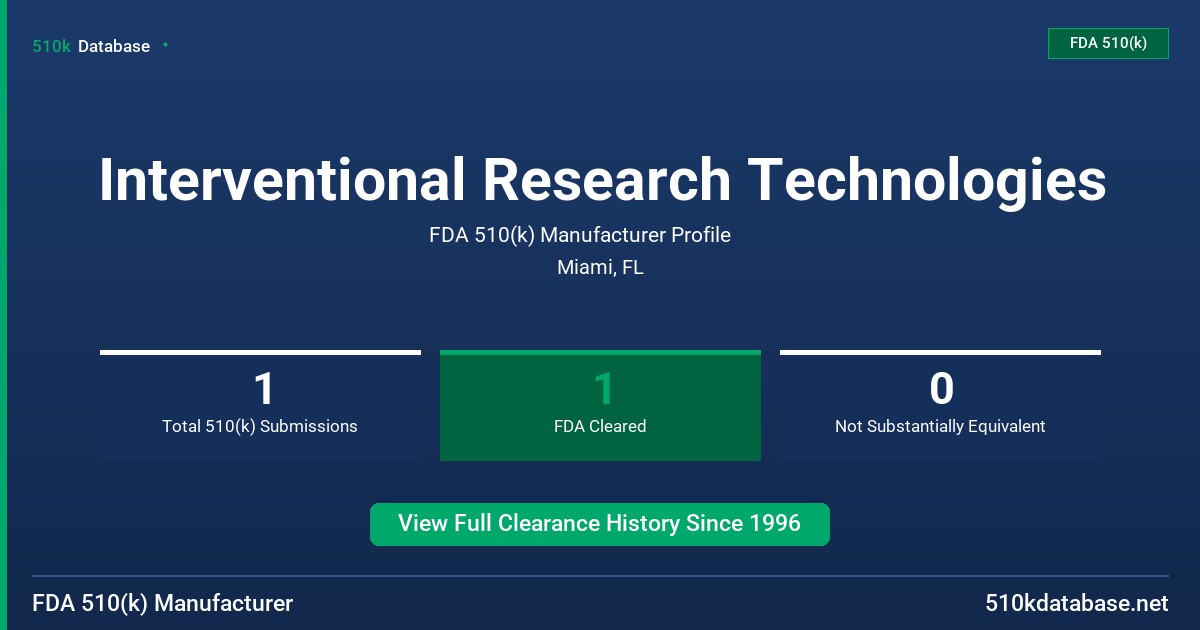 Interventional Research Technologies FDA 510(k) Manufacturer Profile