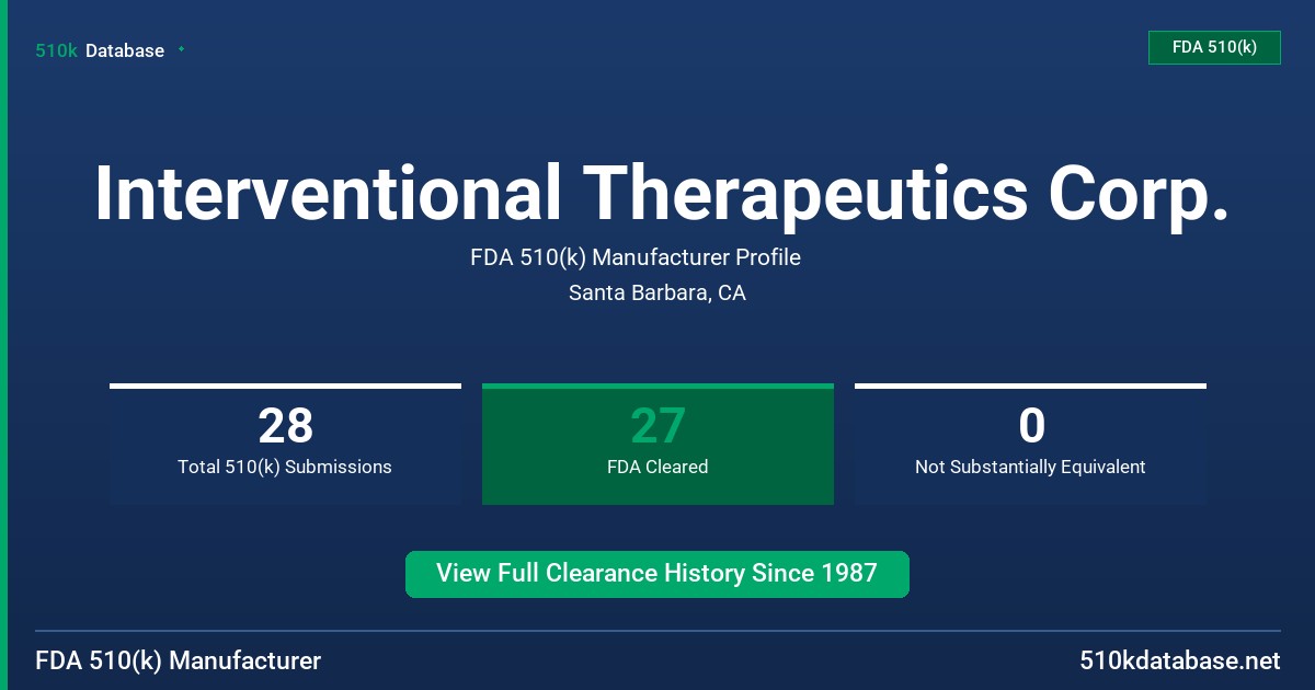 Interventional Therapeutics Corp. FDA 510(k) Manufacturer Profile