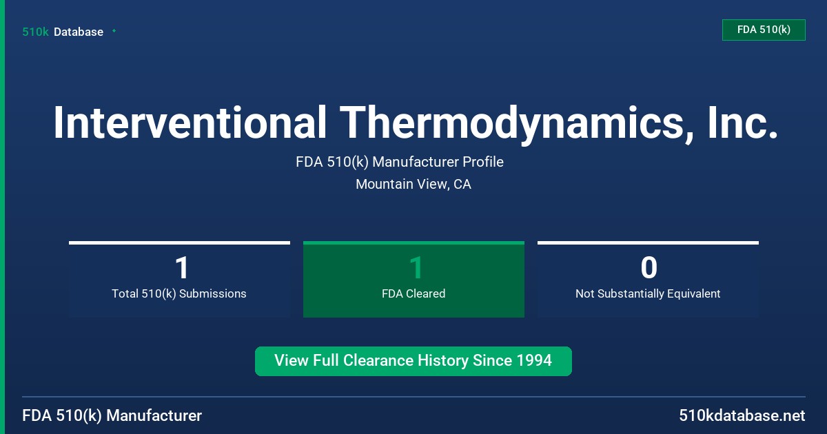 Interventional Thermodynamics, Inc. FDA 510(k) Manufacturer Profile