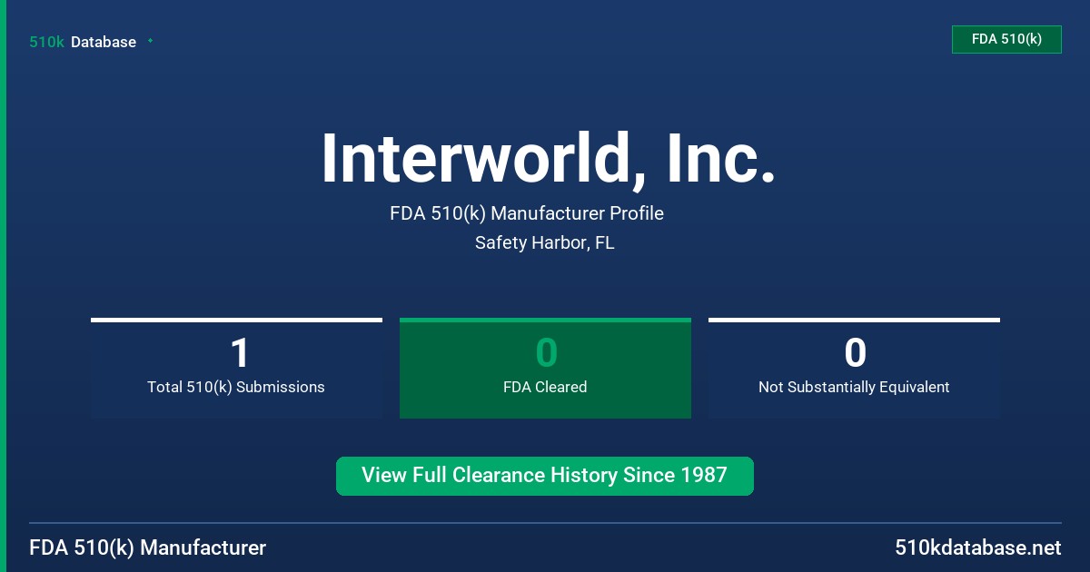 Interworld, Inc. FDA 510(k) Manufacturer Profile