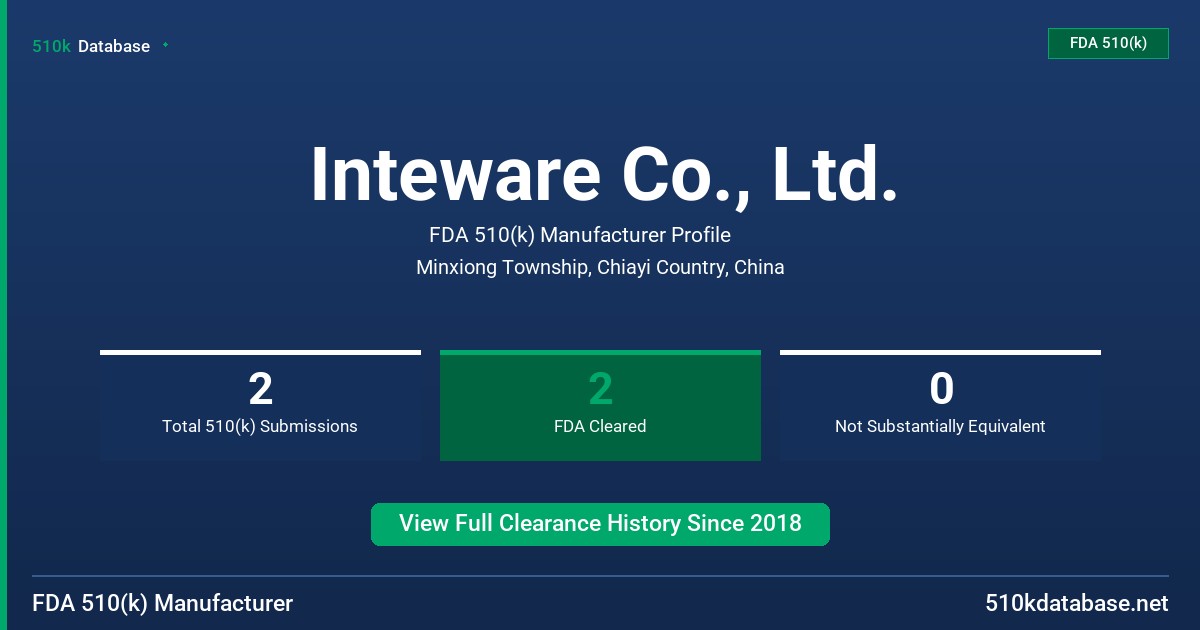 Inteware Co., Ltd. FDA 510(k) Manufacturer Profile