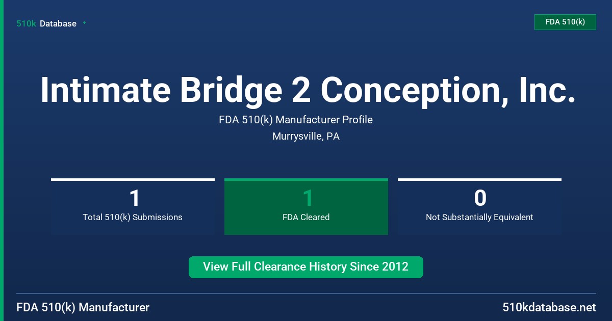 Intimate Bridge 2 Conception, Inc. FDA 510(k) Manufacturer Profile