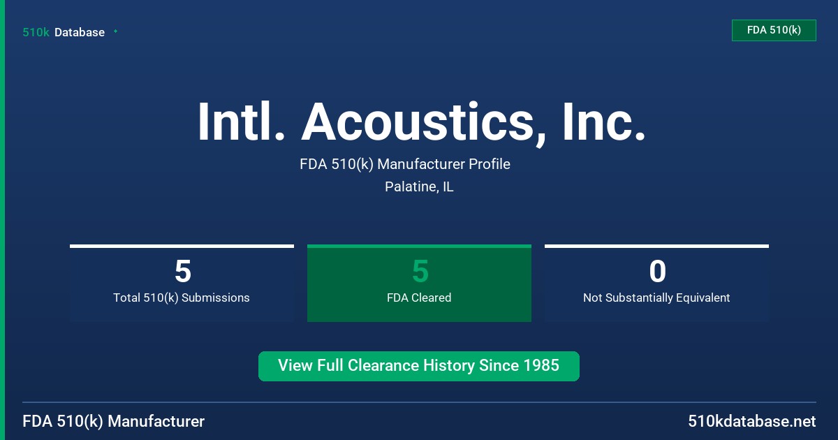 Intl. Acoustics, Inc. FDA 510(k) Manufacturer Profile