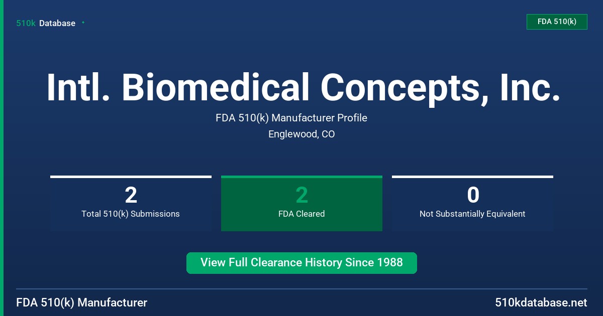 Intl. Biomedical Concepts, Inc. FDA 510(k) Manufacturer Profile