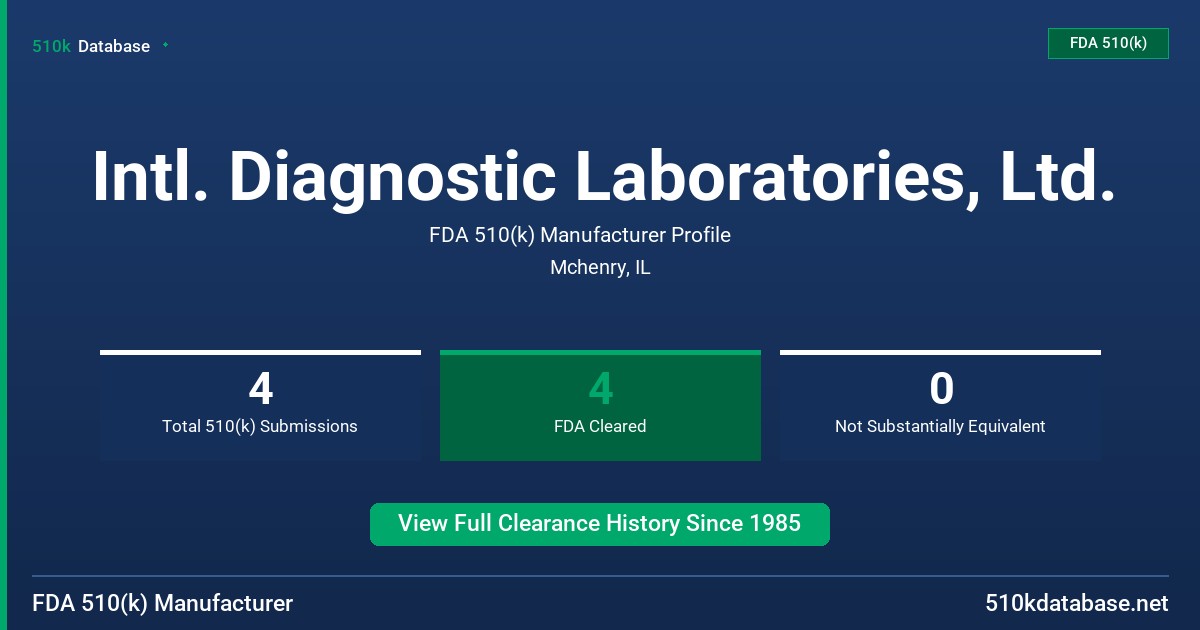 Intl. Diagnostic Laboratories, Ltd. FDA 510(k) Manufacturer Profile