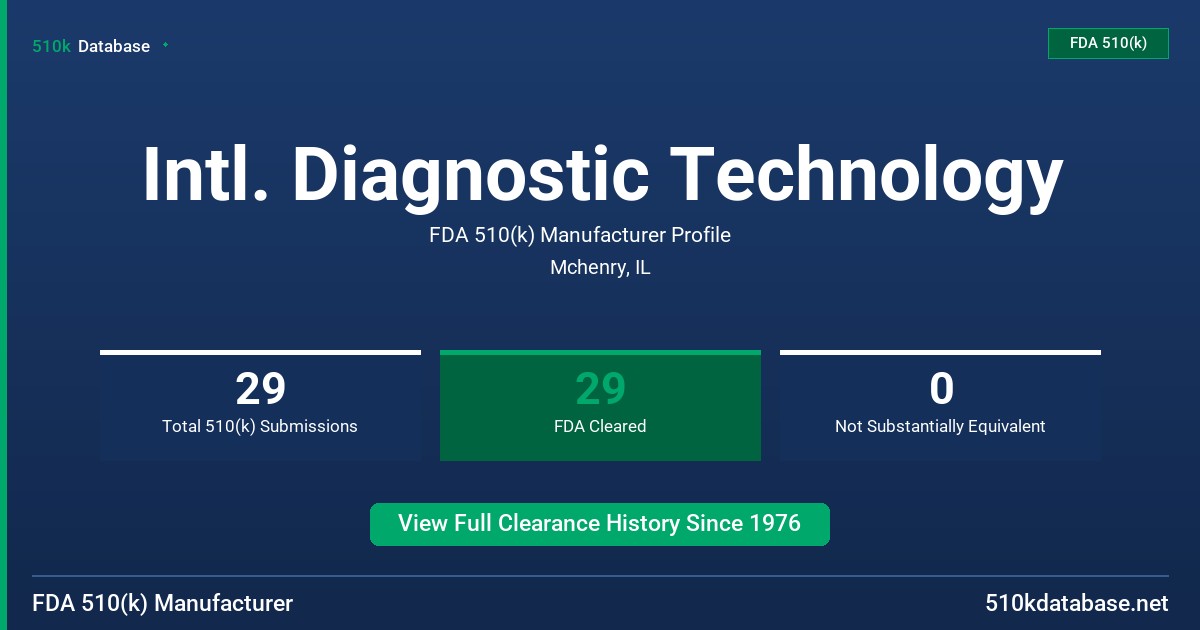 Intl. Diagnostic Technology FDA 510(k) Manufacturer Profile