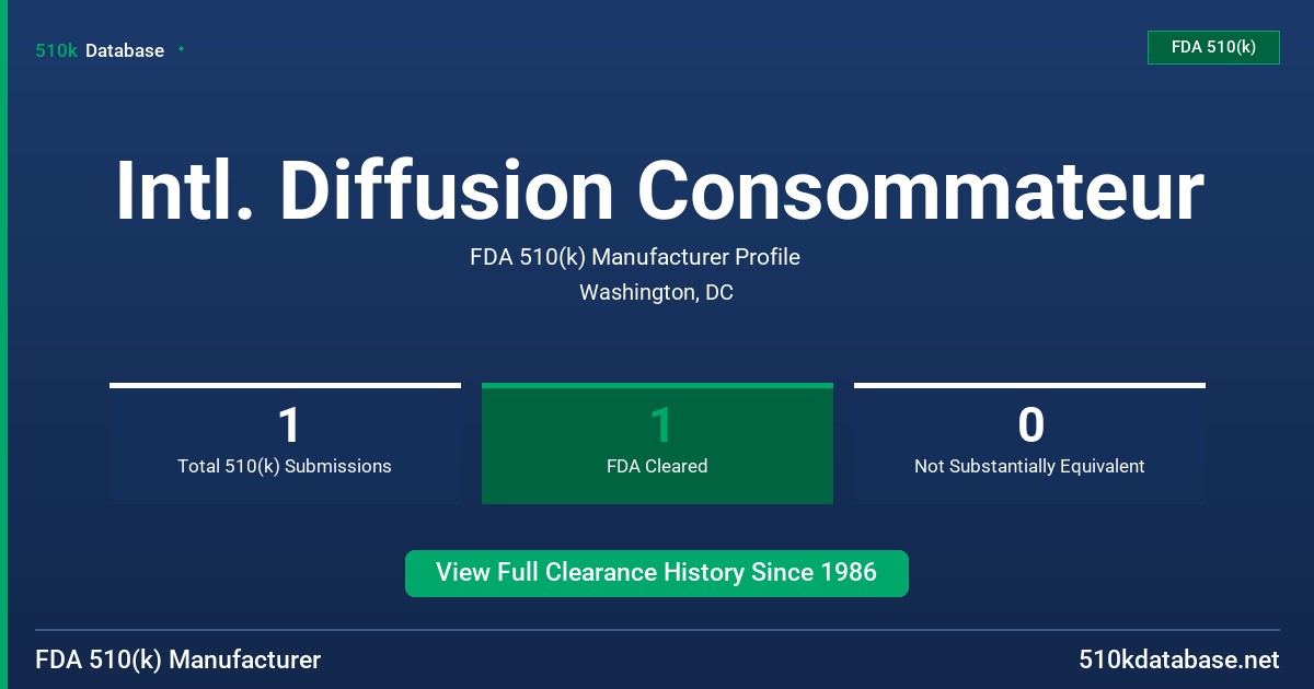 Intl. Diffusion Consommateur FDA 510(k) Manufacturer Profile