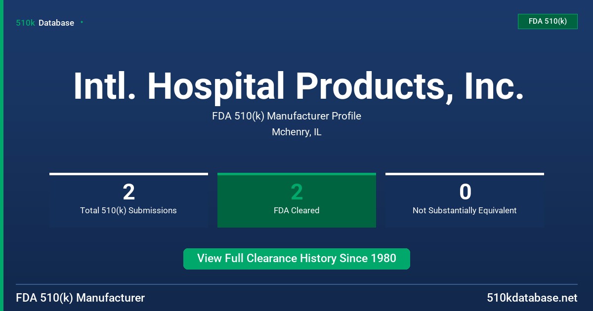 Intl. Hospital Products, Inc. FDA 510(k) Manufacturer Profile