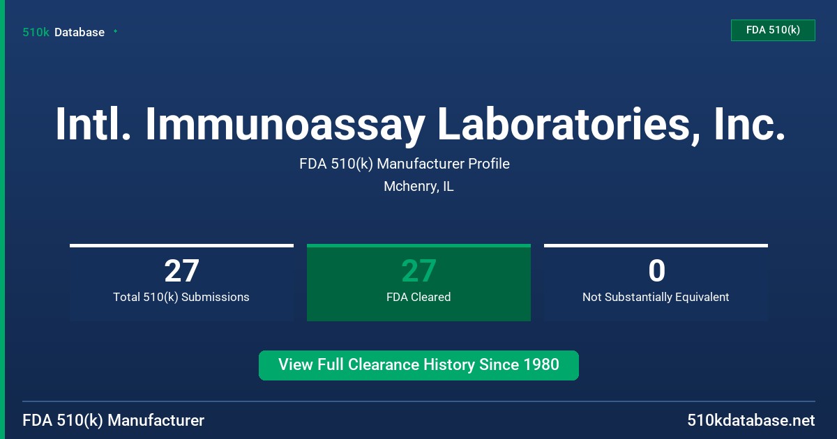 Intl. Immunoassay Laboratories, Inc. FDA 510(k) Manufacturer Profile
