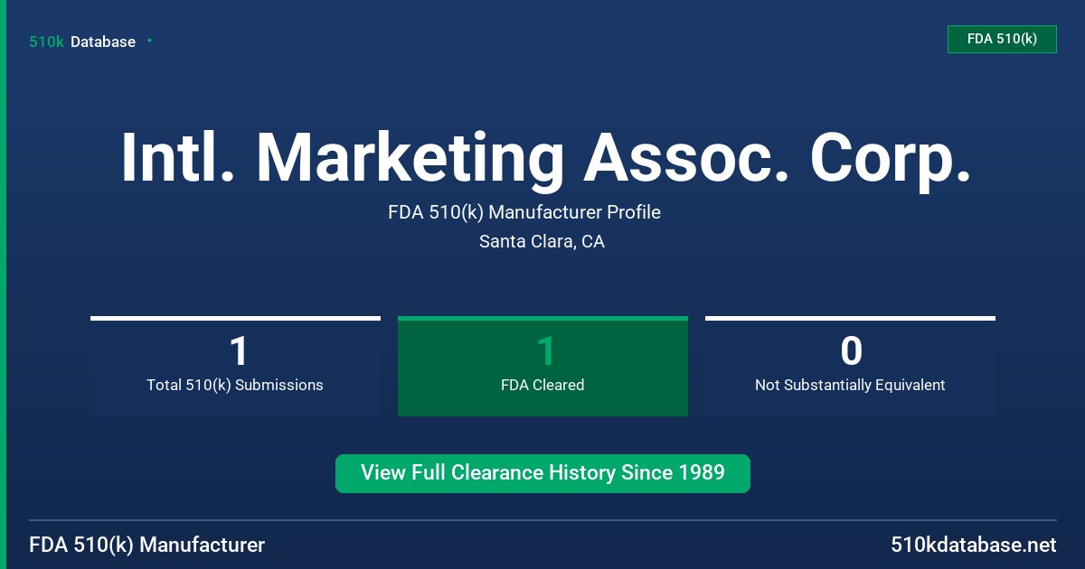 Intl. Marketing Assoc. Corp. FDA 510(k) Manufacturer Profile