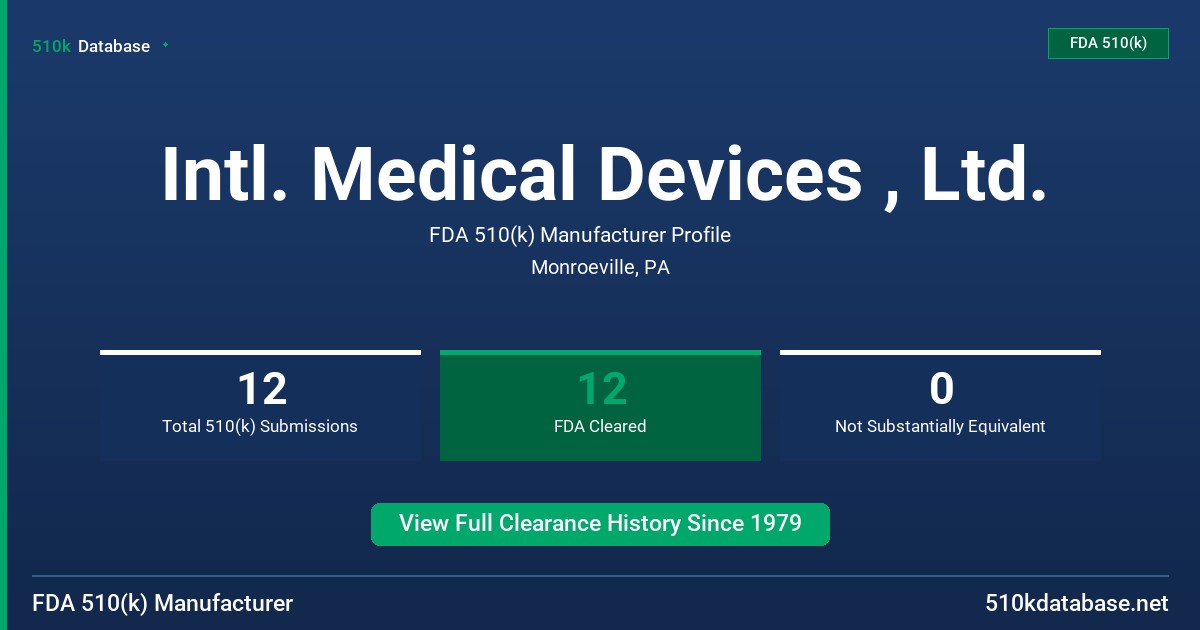 Intl. Medical Devices , Ltd. FDA 510(k) Manufacturer Profile