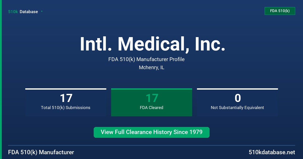 Intl. Medical, Inc. FDA 510(k) Manufacturer Profile