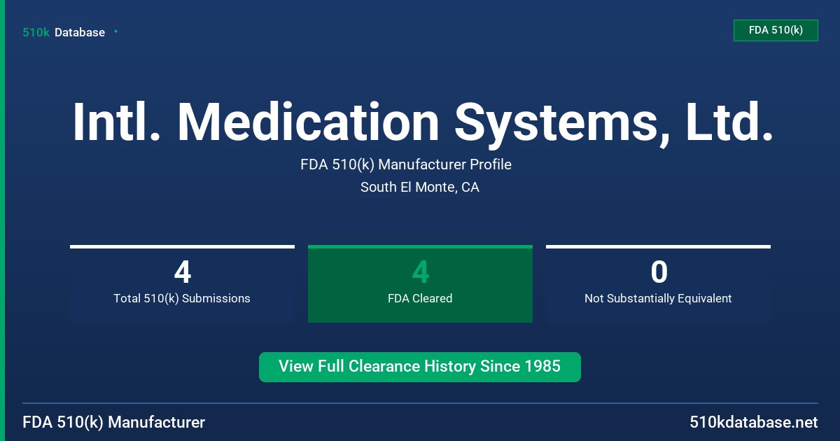 Intl. Medication Systems, Ltd. FDA 510(k) Manufacturer Profile