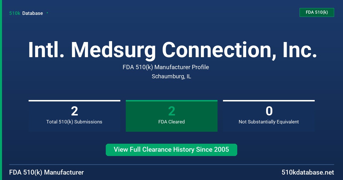 Intl. Medsurg Connection, Inc. FDA 510(k) Manufacturer Profile