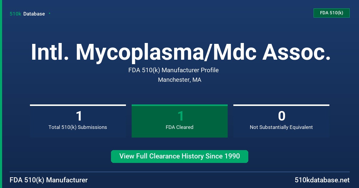 Intl. Mycoplasma/Mdc Assoc. FDA 510(k) Manufacturer Profile