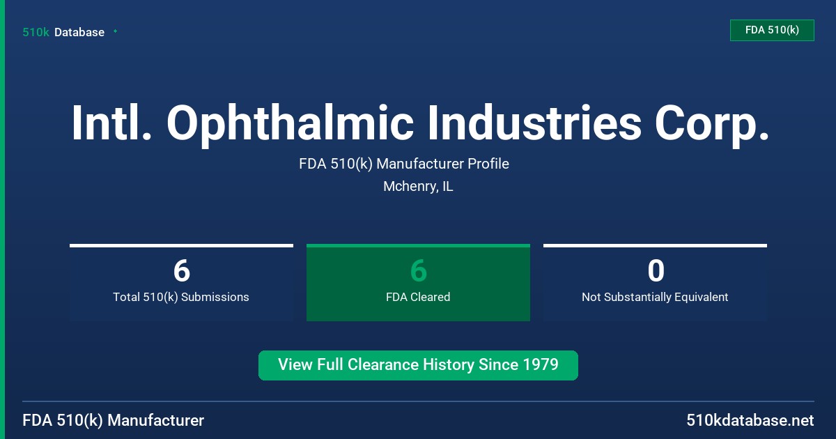 Intl. Ophthalmic Industries Corp. FDA 510(k) Manufacturer Profile