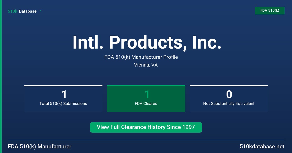 Intl. Products, Inc. FDA 510(k) Manufacturer Profile