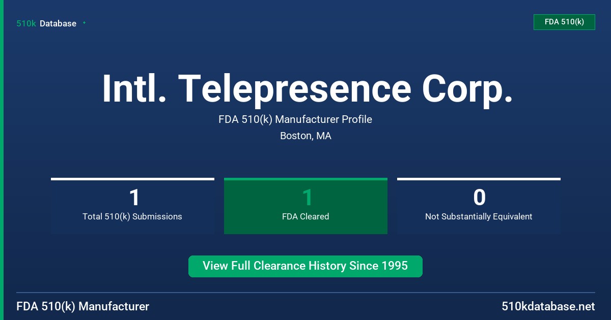 Intl. Telepresence Corp. FDA 510(k) Manufacturer Profile