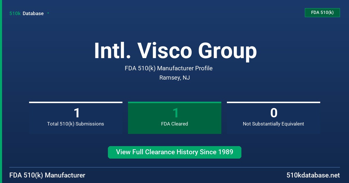 Intl. Visco Group FDA 510(k) Manufacturer Profile