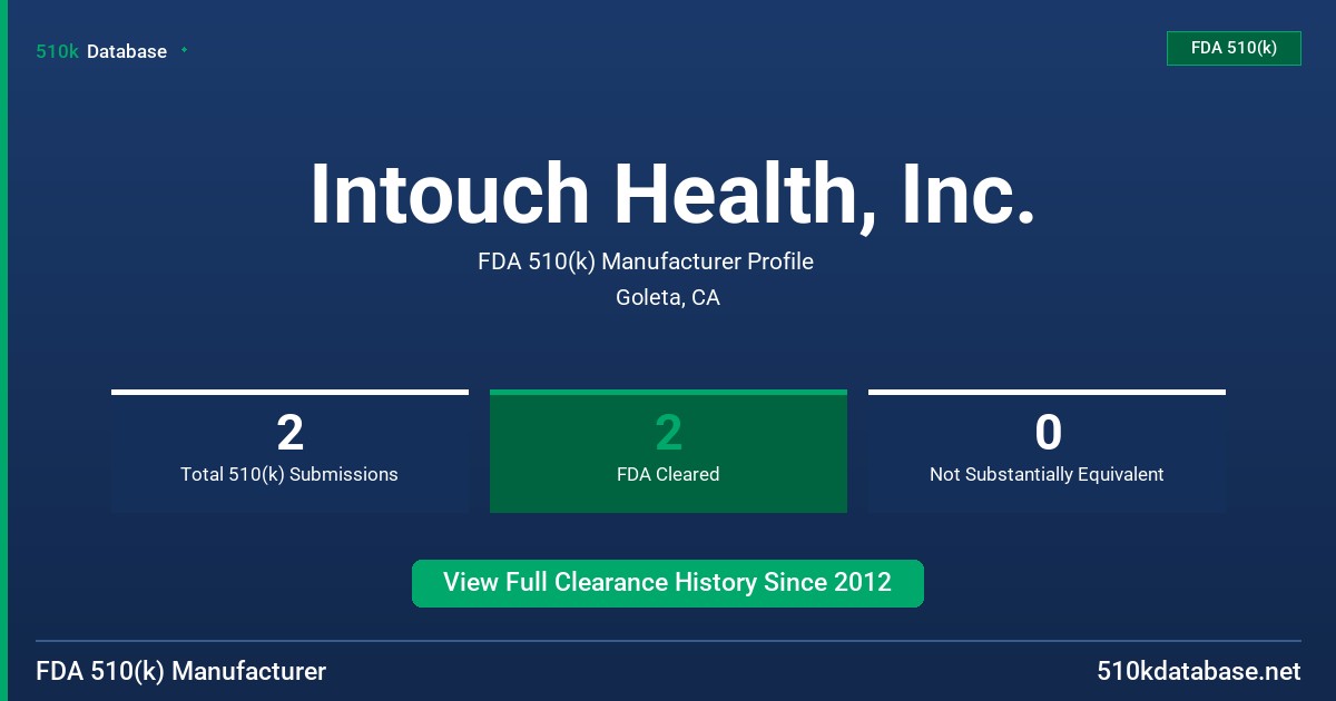 Intouch Health, Inc. FDA 510(k) Manufacturer Profile