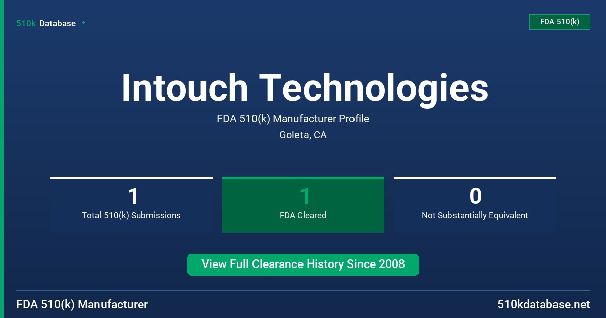 Intouch Technologies FDA 510(k) Manufacturer Profile