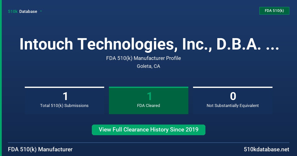 Intouch Technologies, Inc., D.B.A. Intouch Health FDA 510(k) Manufacturer Profile