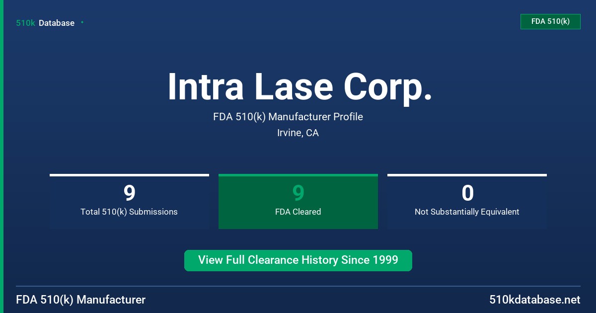 Intra Lase Corp. FDA 510(k) Manufacturer Profile