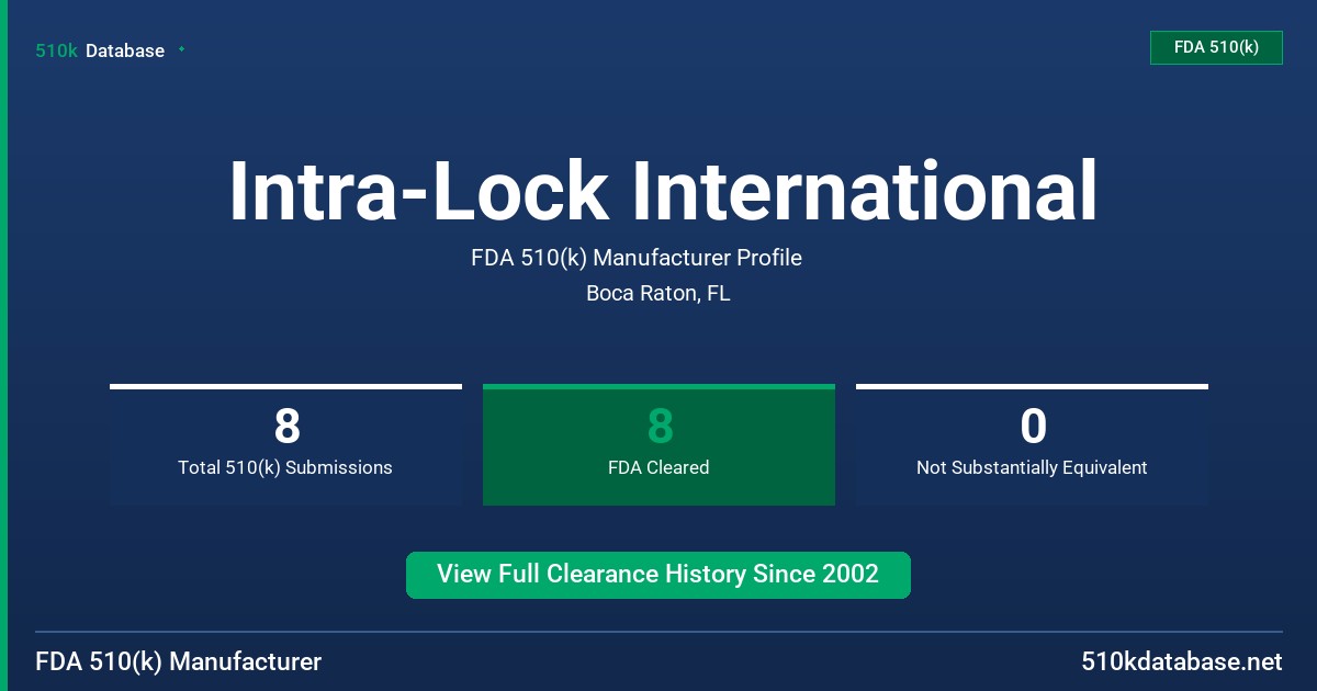 Intra-Lock International FDA 510(k) Manufacturer Profile