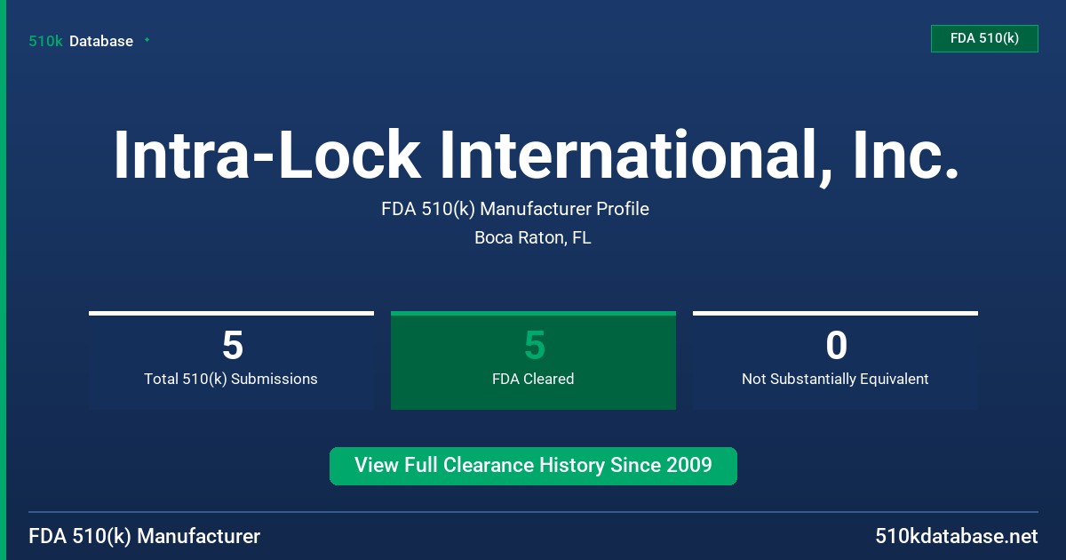 Intra-Lock International, Inc. FDA 510(k) Manufacturer Profile