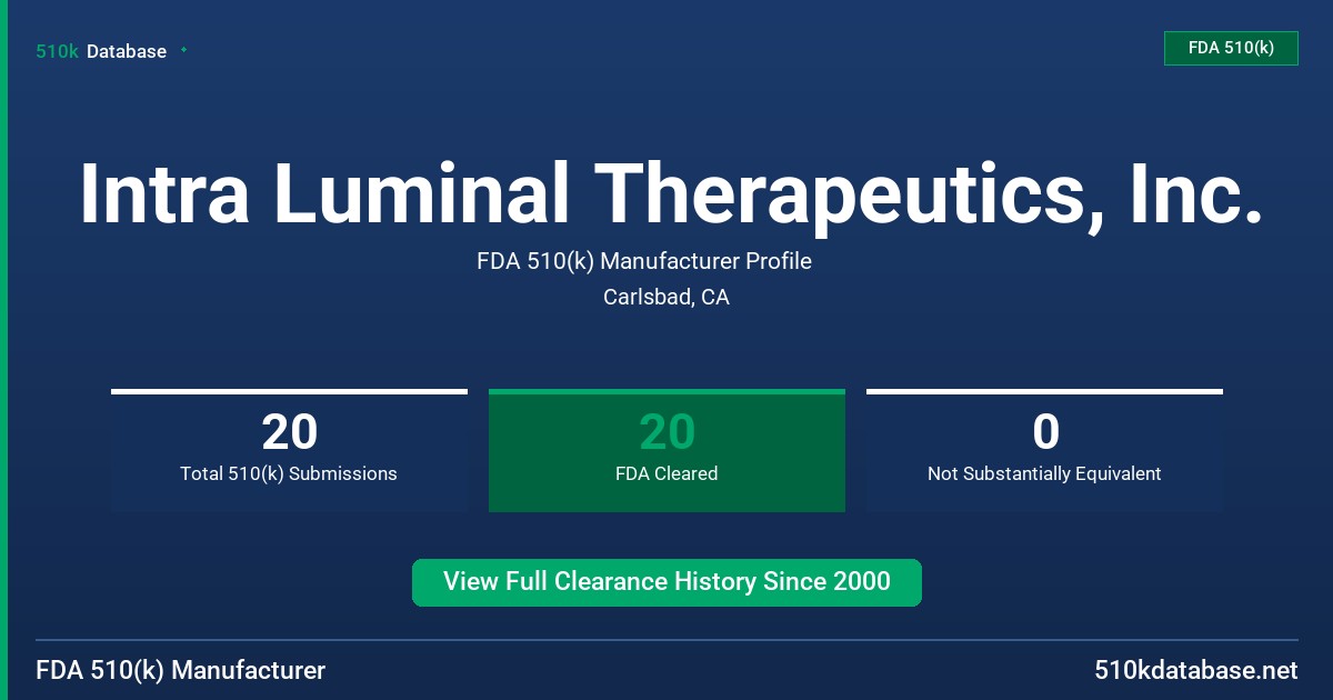 Intra Luminal Therapeutics, Inc. FDA 510(k) Manufacturer Profile