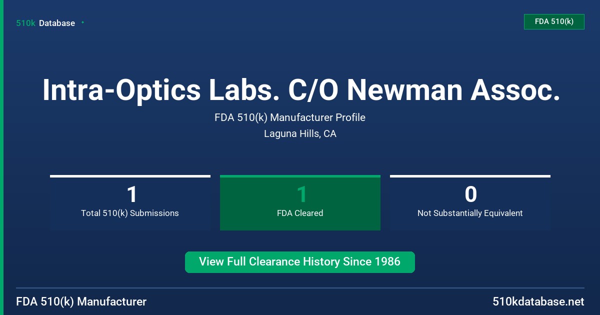 Intra-Optics Labs. C/O Newman Assoc. FDA 510(k) Manufacturer Profile
