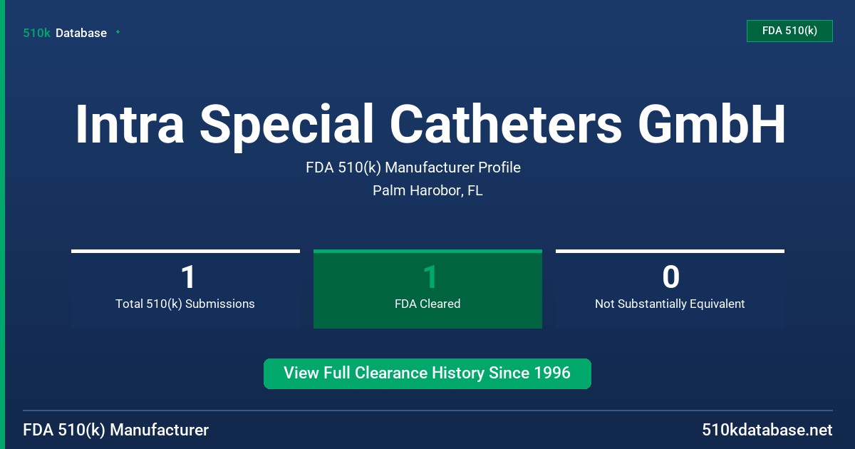 Intra Special Catheters GmbH FDA 510(k) Manufacturer Profile