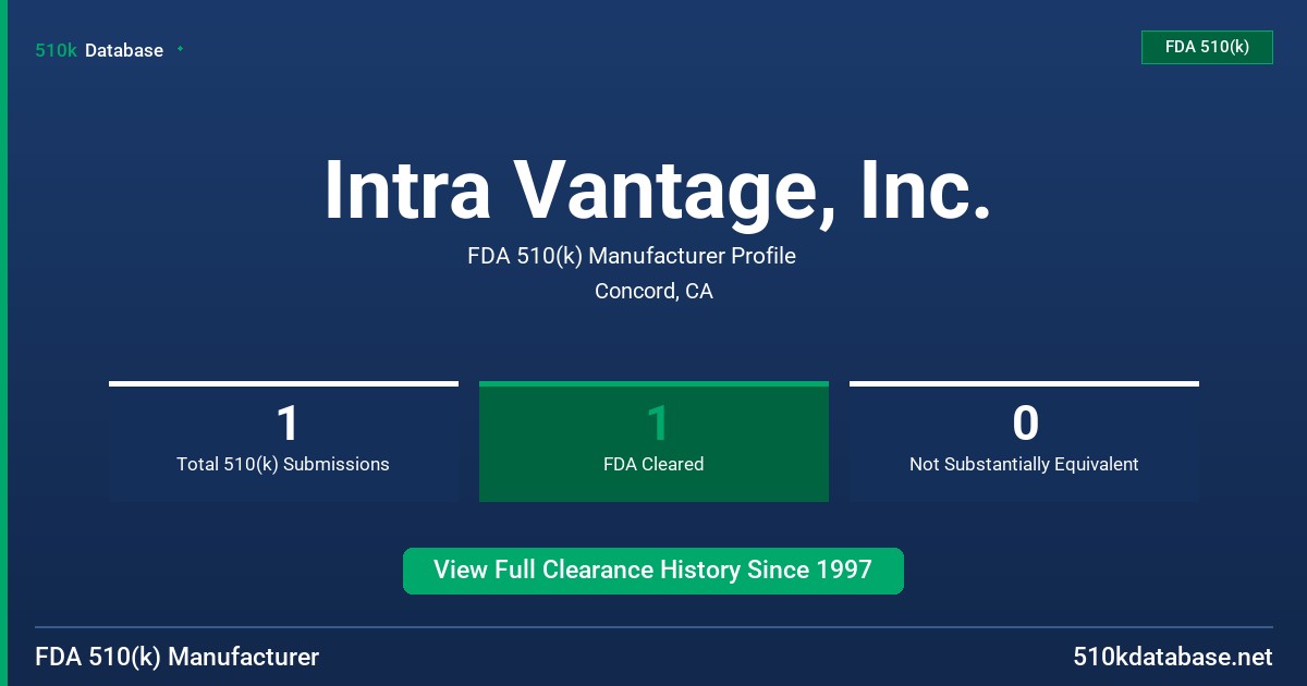 Intra Vantage, Inc. FDA 510(k) Manufacturer Profile