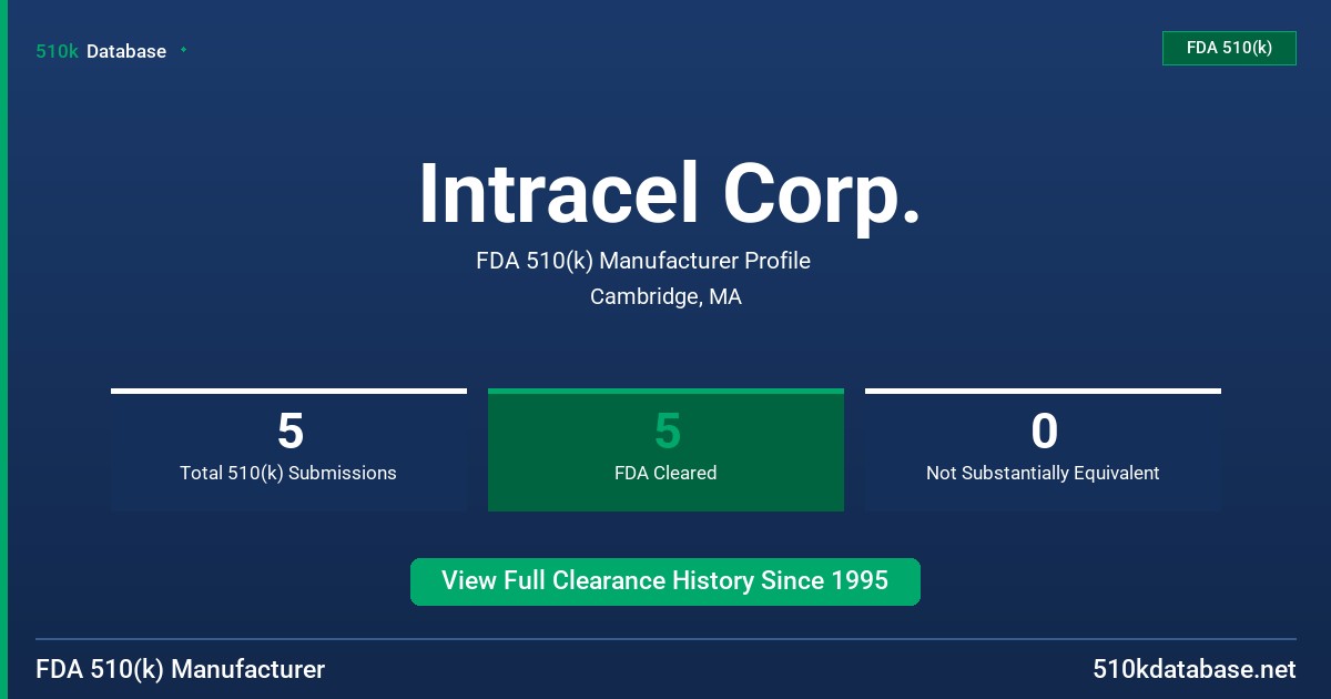 Intracel Corp. FDA 510(k) Manufacturer Profile