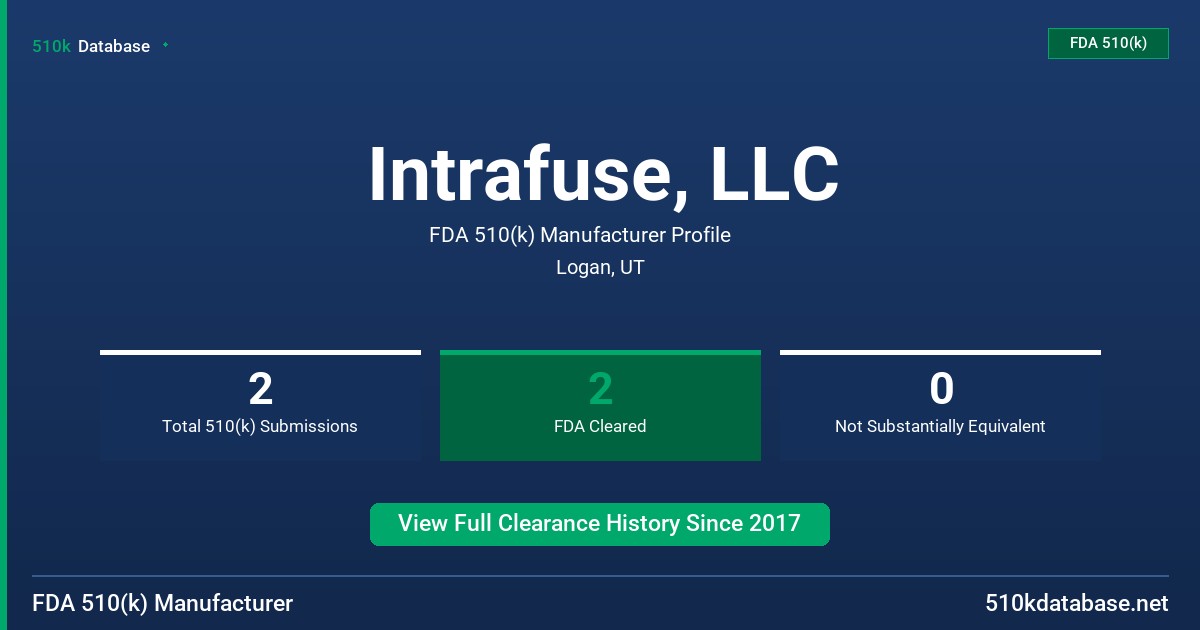 Intrafuse, LLC FDA 510(k) Manufacturer Profile