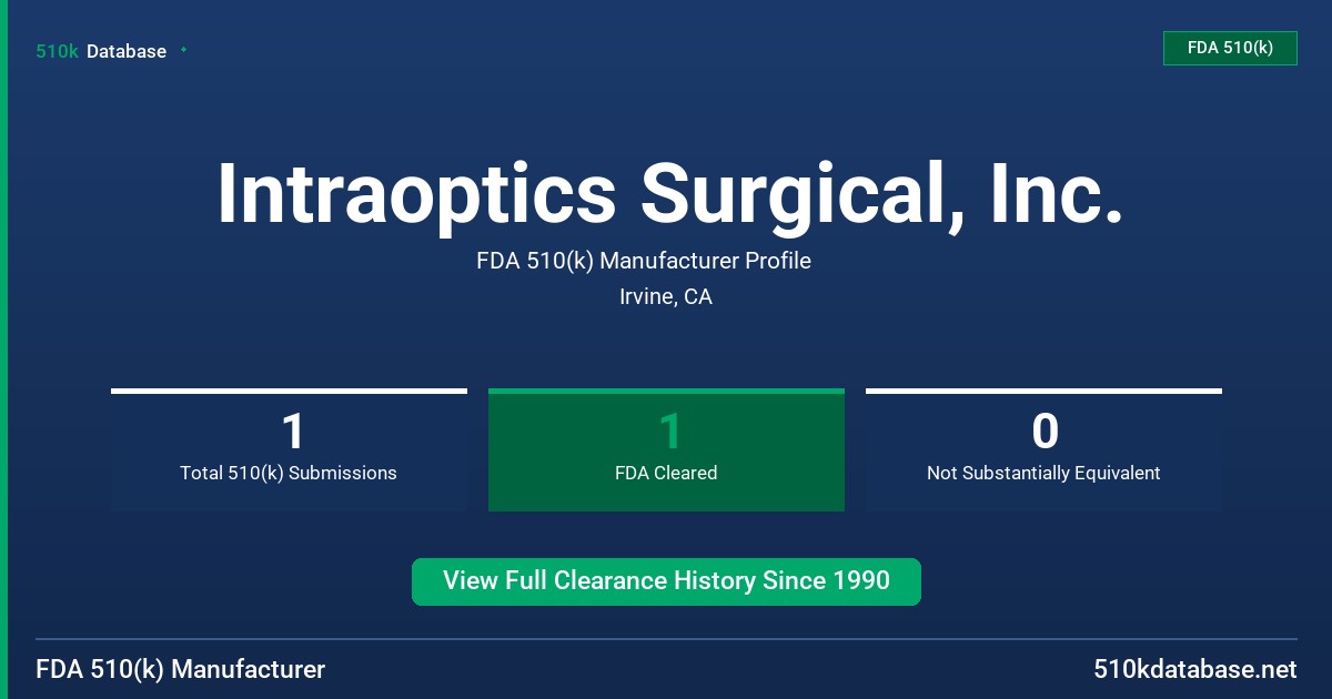 Intraoptics Surgical, Inc. FDA 510(k) Manufacturer Profile