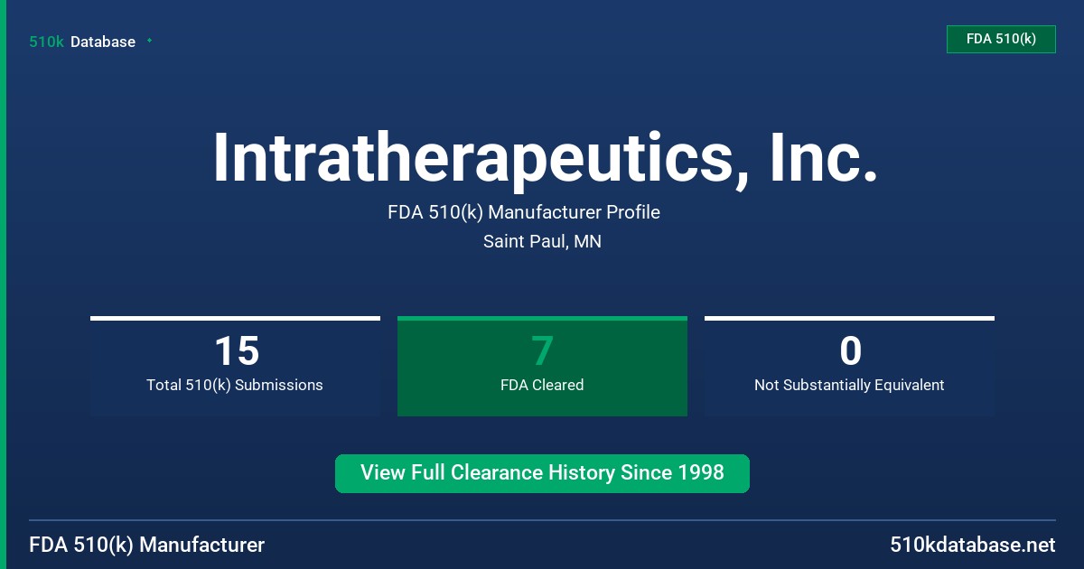 Intratherapeutics, Inc. FDA 510(k) Manufacturer Profile