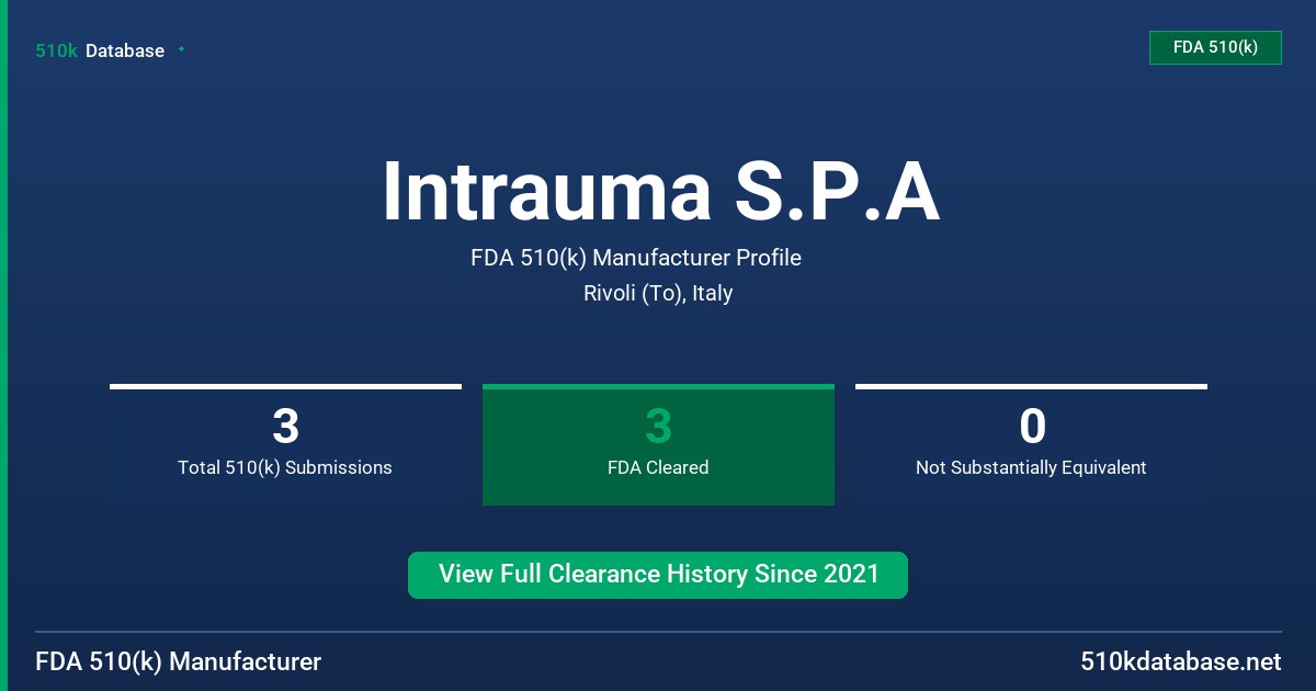 Intrauma S.P.A FDA 510(k) Manufacturer Profile