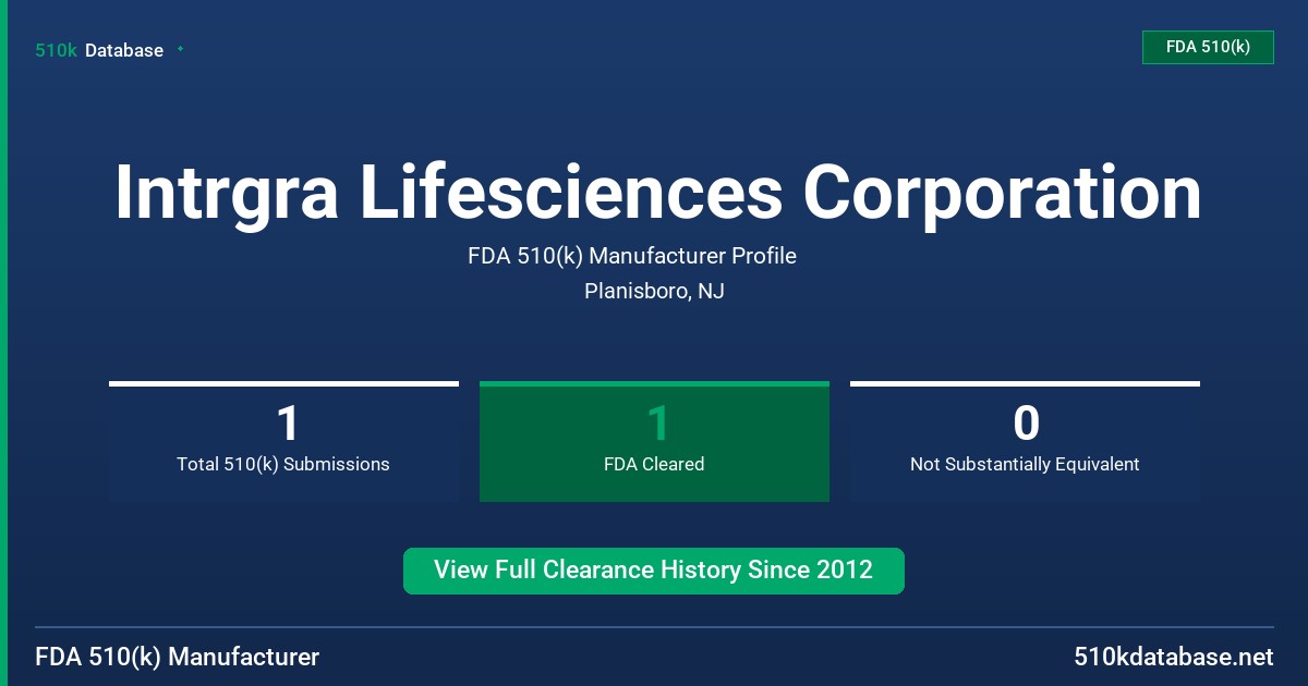 Intrgra Lifesciences Corporation FDA 510(k) Manufacturer Profile