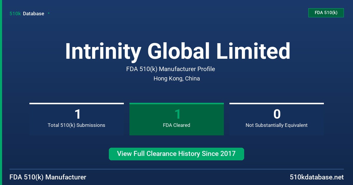 Intrinity Global Limited FDA 510(k) Manufacturer Profile