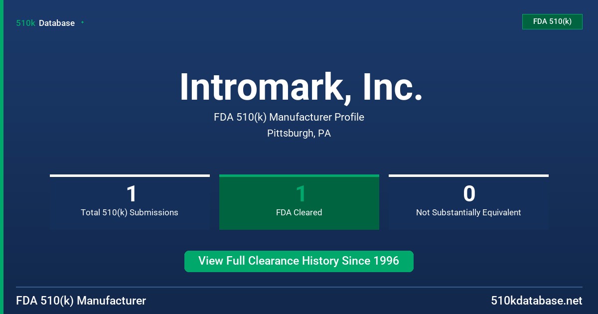 Intromark, Inc. FDA 510(k) Manufacturer Profile