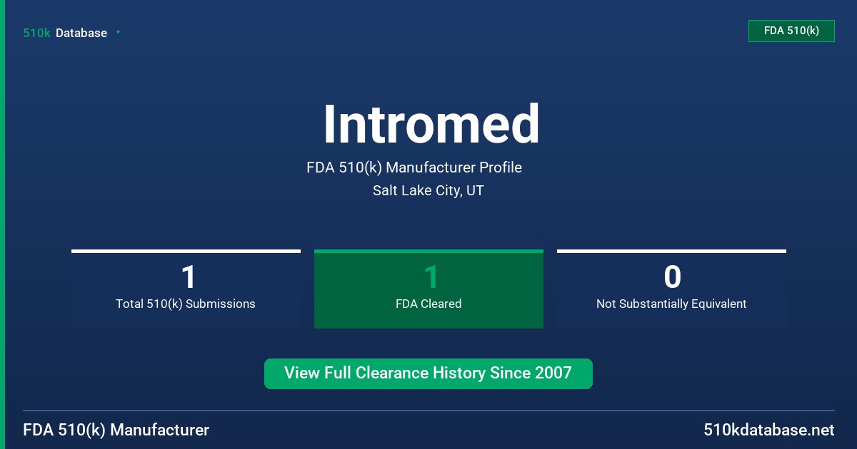 Intromed FDA 510(k) Manufacturer Profile