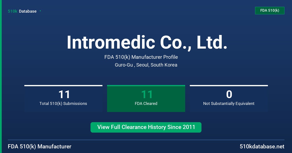 Intromedic Co., Ltd. FDA 510(k) Manufacturer Profile