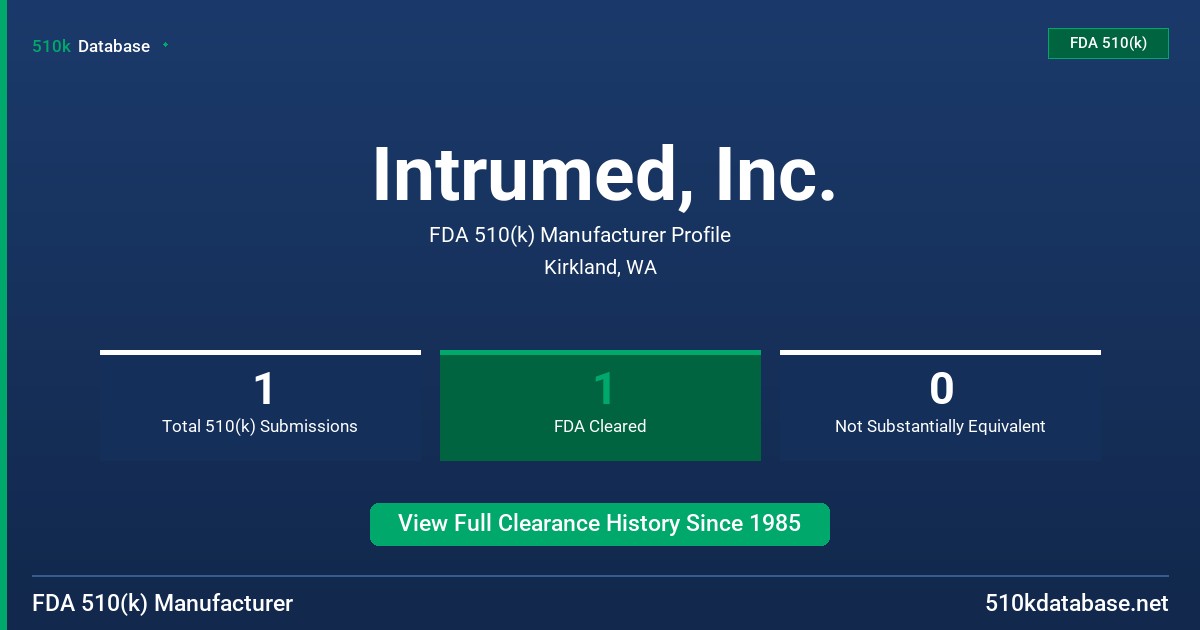 Intrumed, Inc. FDA 510(k) Manufacturer Profile