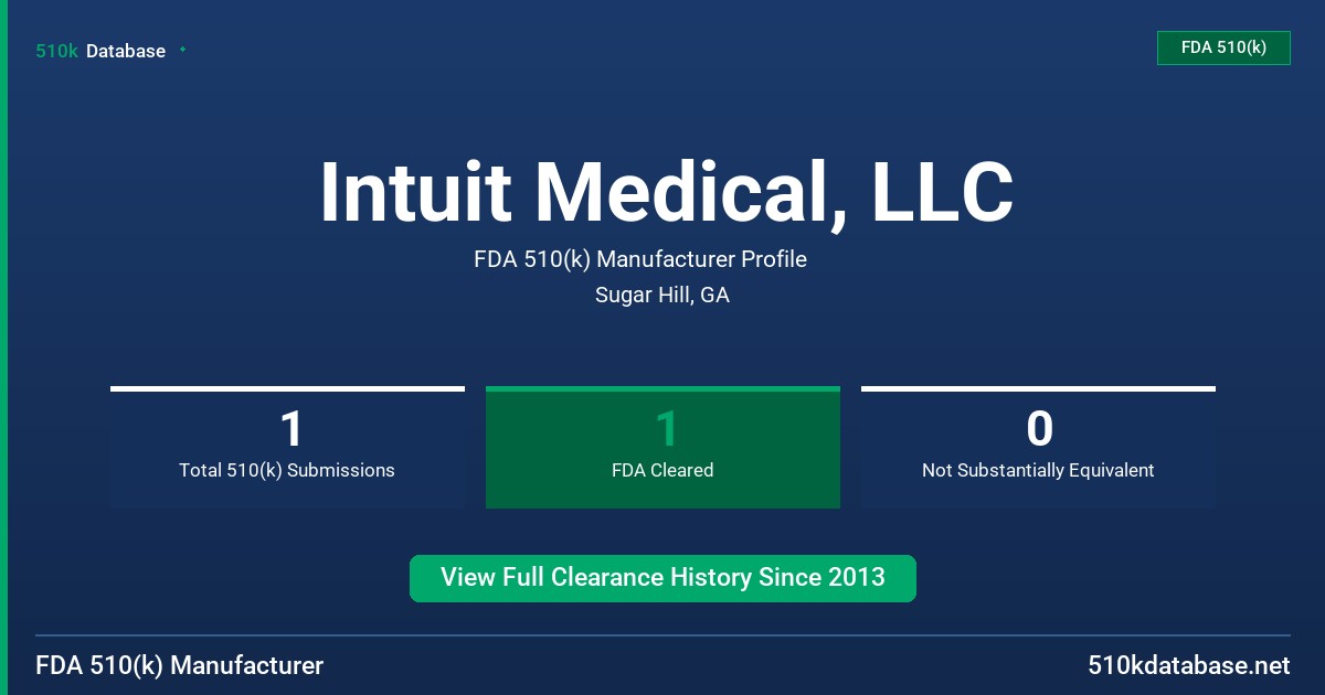 Intuit Medical, LLC FDA 510(k) Manufacturer Profile