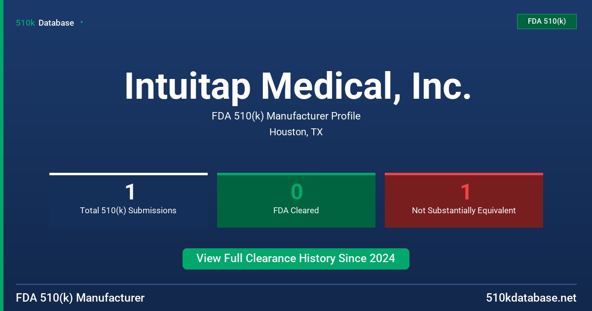 Intuitap Medical, Inc. FDA 510(k) Manufacturer Profile