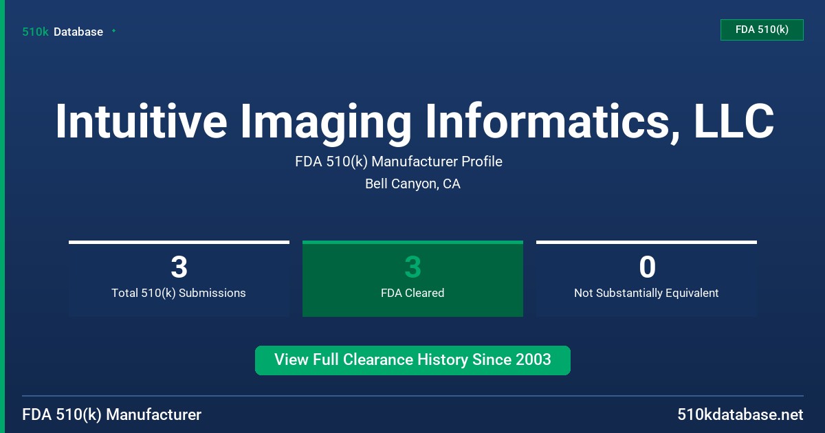 Intuitive Imaging Informatics, LLC FDA 510(k) Manufacturer Profile