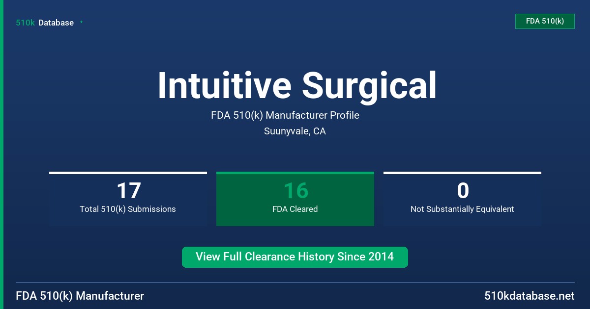 Intuitive Surgical FDA 510(k) Manufacturer Profile